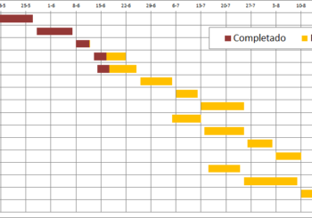 Diagrama de Gantt en Excel