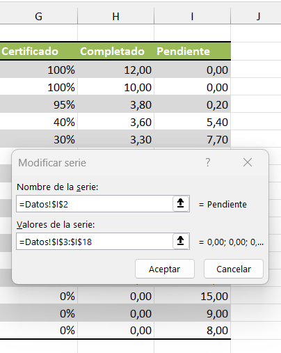 Diagrama de Gantt en Excel