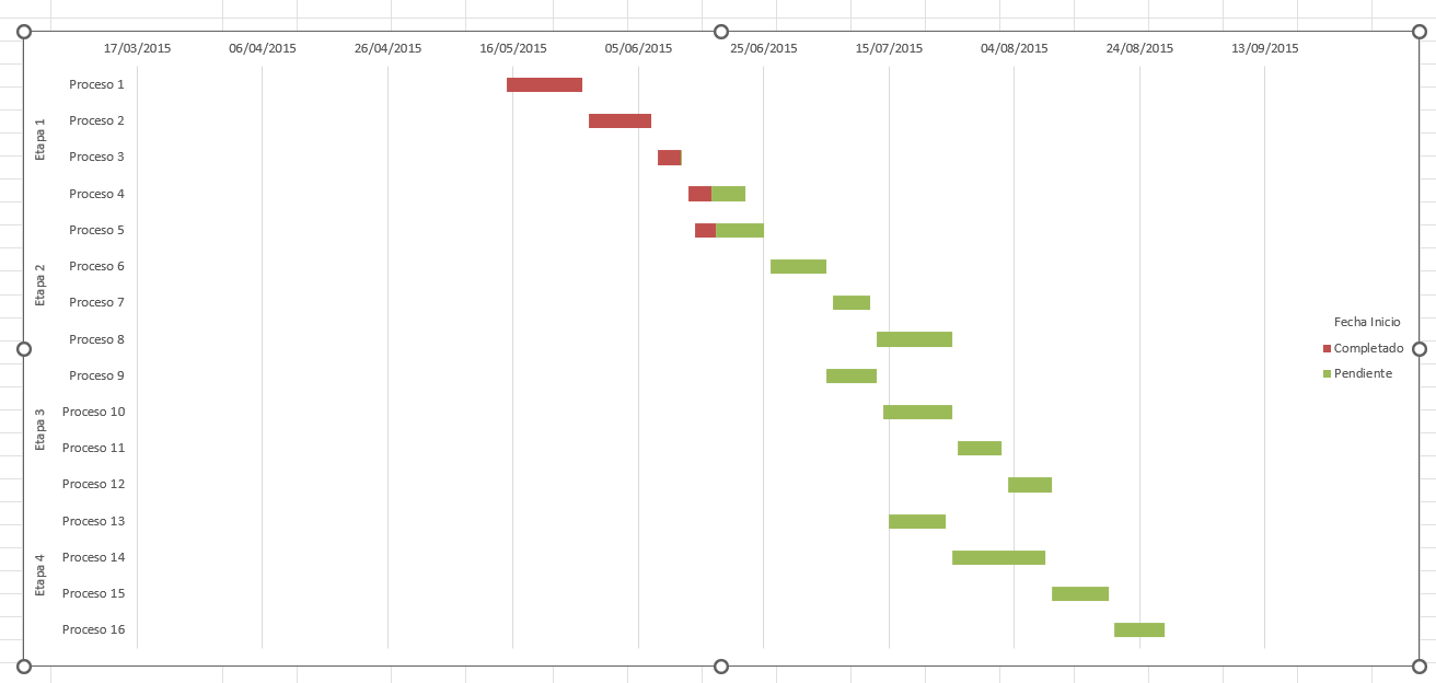 Diagrama de Gantt en Excel