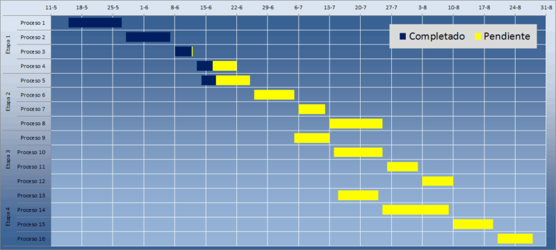 Diagrama de Gantt en Excel