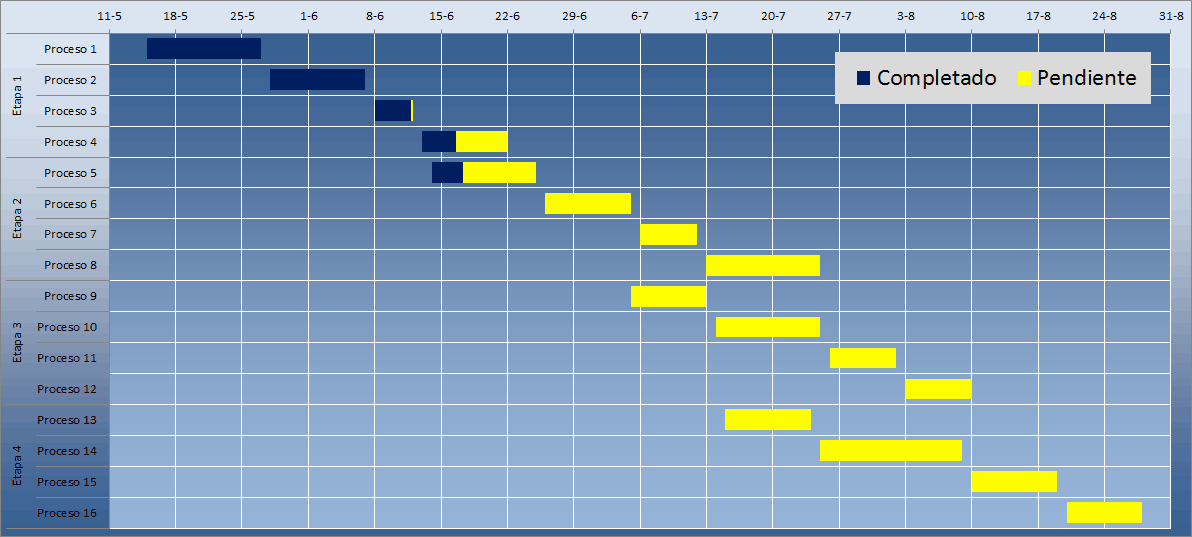 Diagrama De Gantt Excel Plantilla