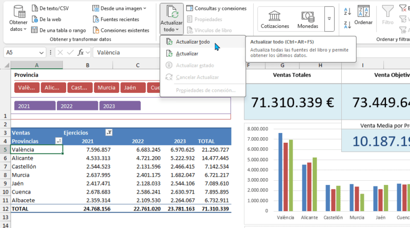 Seleccionando desde la ficha Datos la opción Actualizar todo en un cuadro de mando con varias tablas y gráficas dinámicas